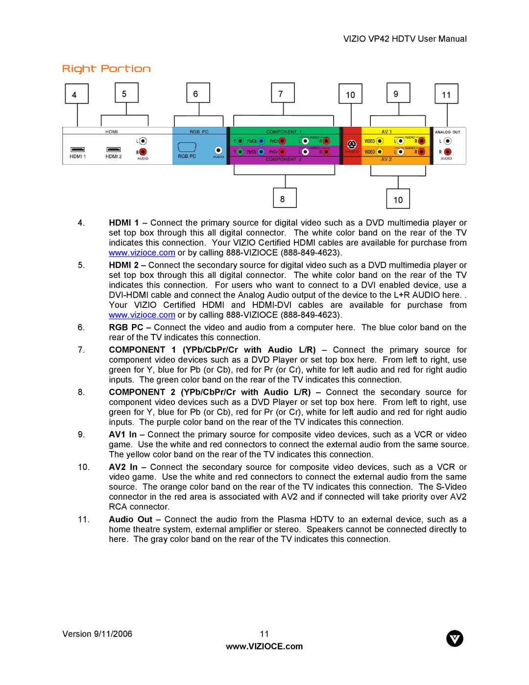 Vizio VP42 user manual Right Portion 