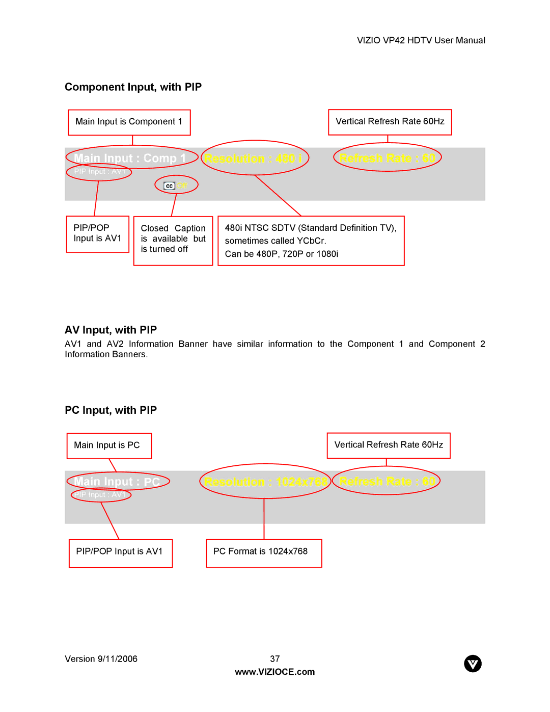 Vizio VP42 user manual Component Input, with PIP 