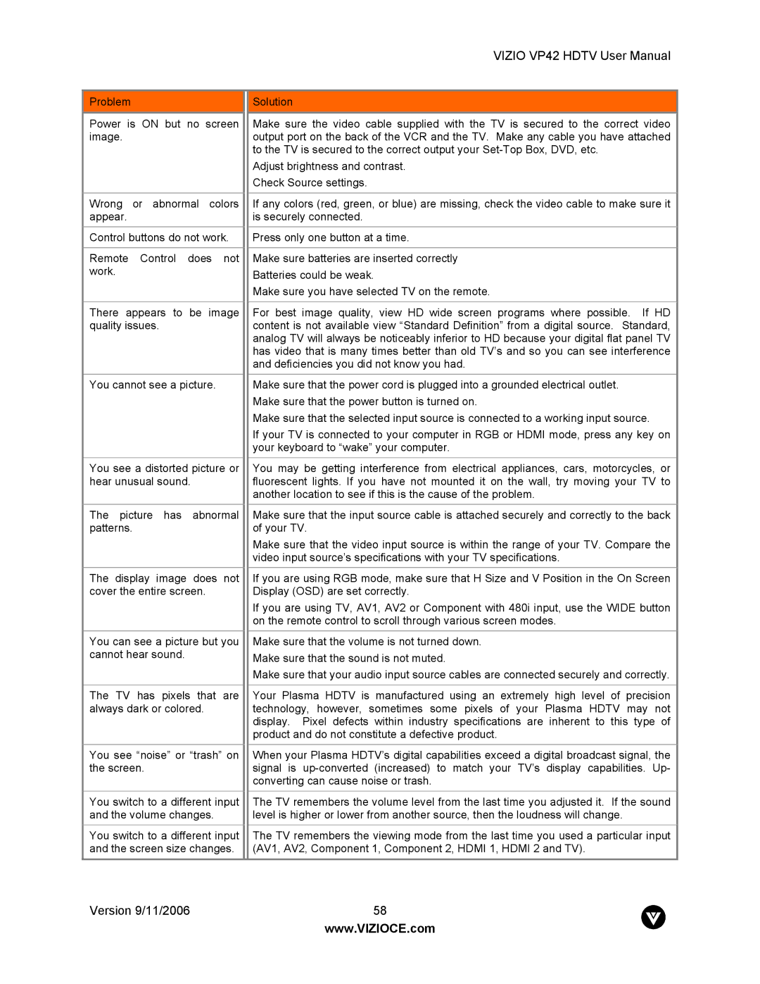 Vizio VP42 user manual Version 9/11/2006 