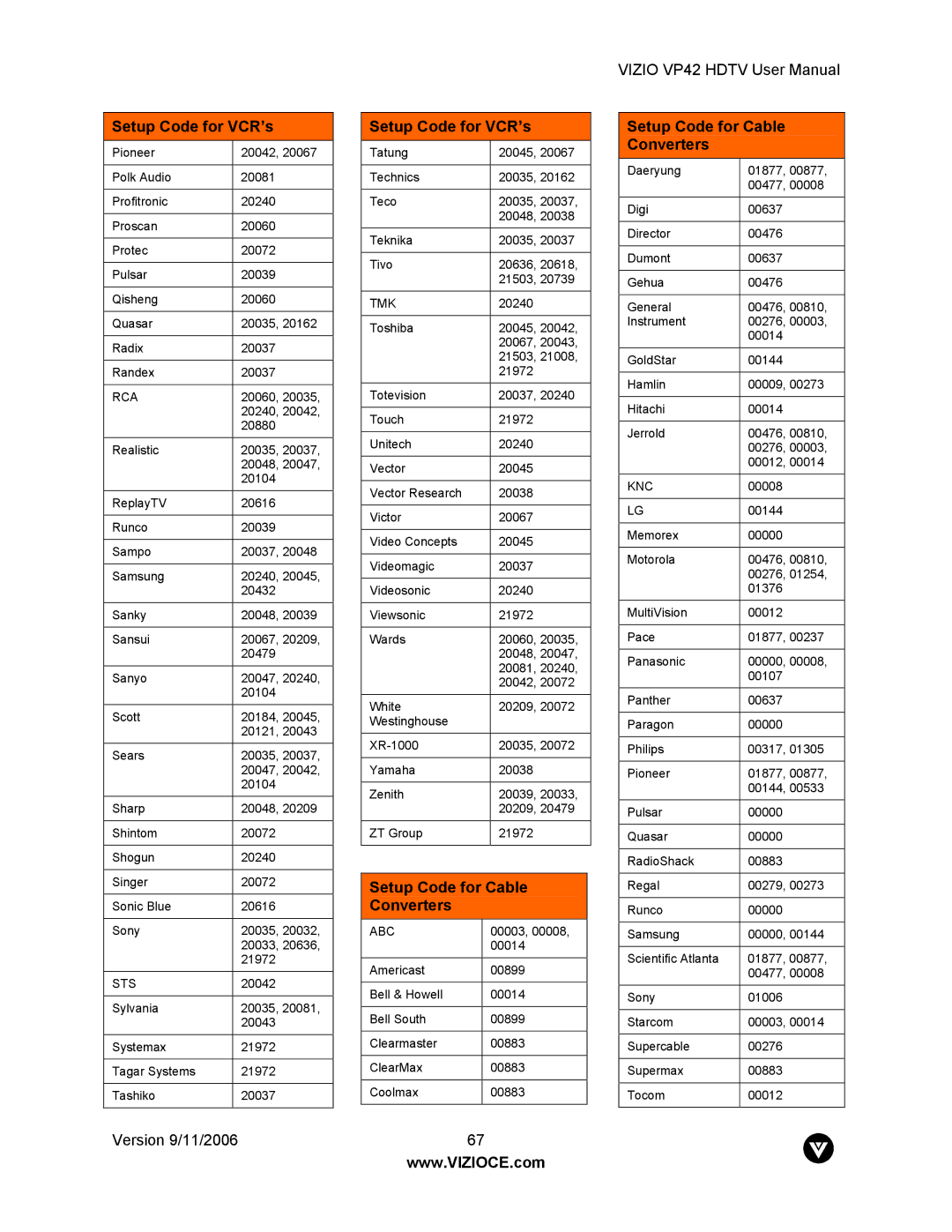 Vizio VP42 user manual Setup Code for Cable Converters, Rca 