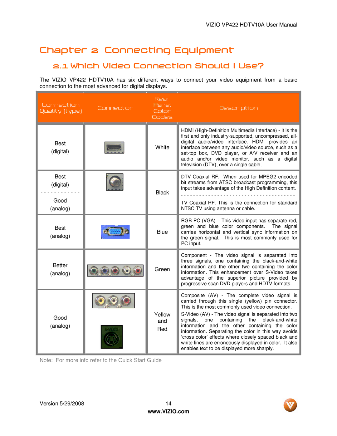 Vizio VP422 HDTV10A manual Connecting Equipment, Which Video Connection Should I Use? 