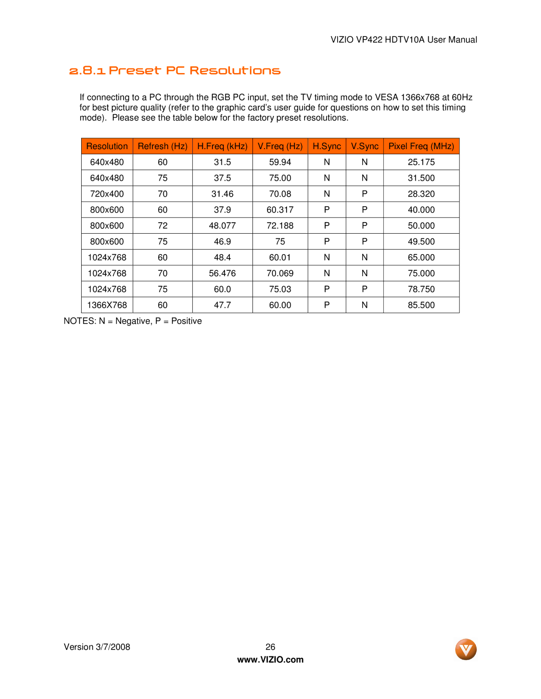 Vizio VP422 manual Preset PC Resolutions 