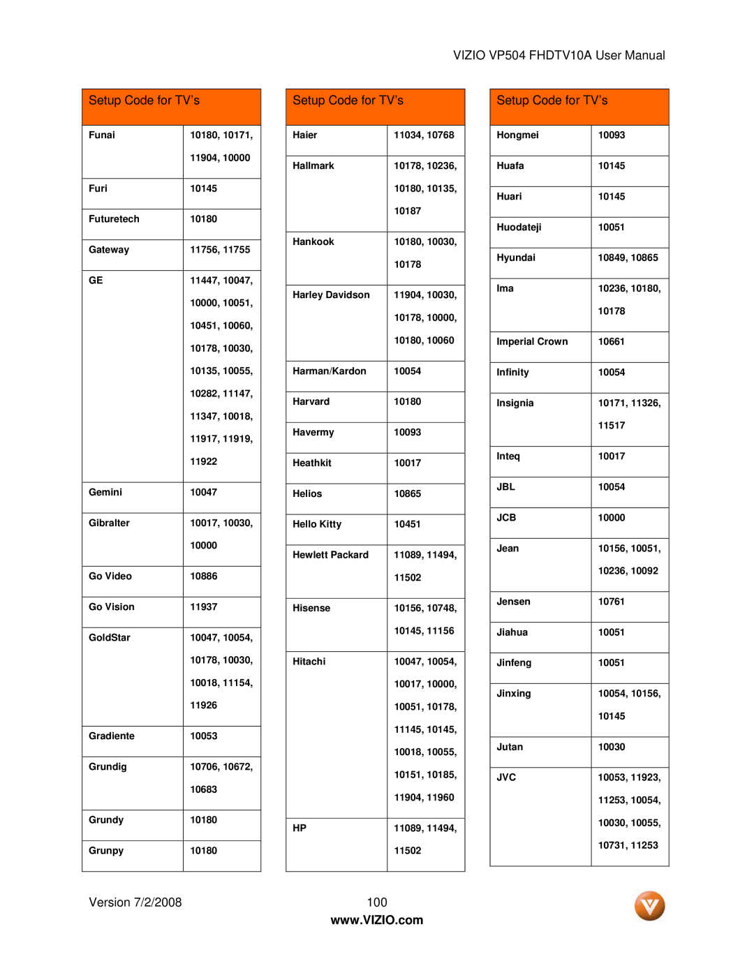 Vizio VP504 FHDTV10A manual Setup Code for TV’s, Jcb 