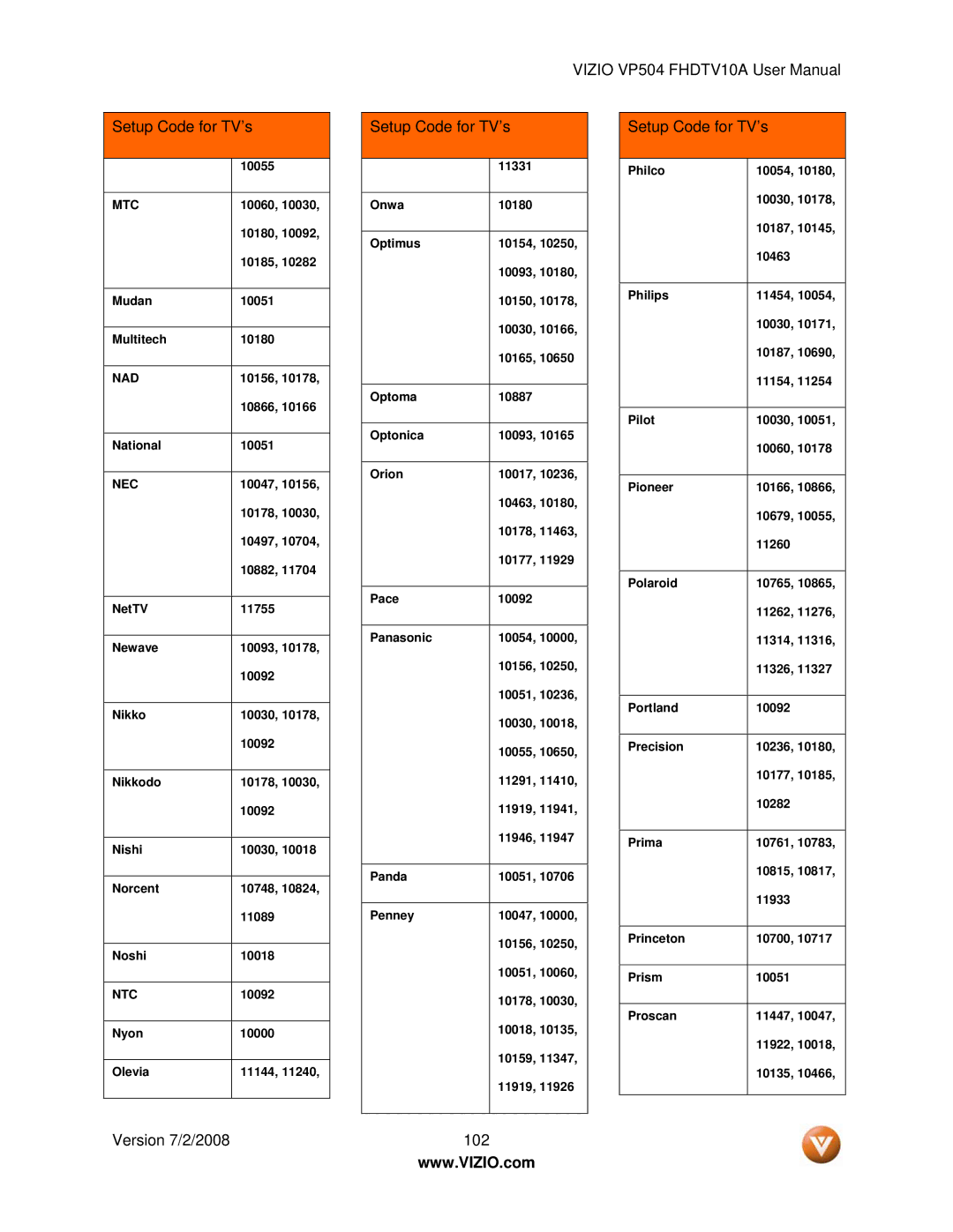 Vizio VP504 FHDTV10A manual Setup Code for TV’s, Ntc 