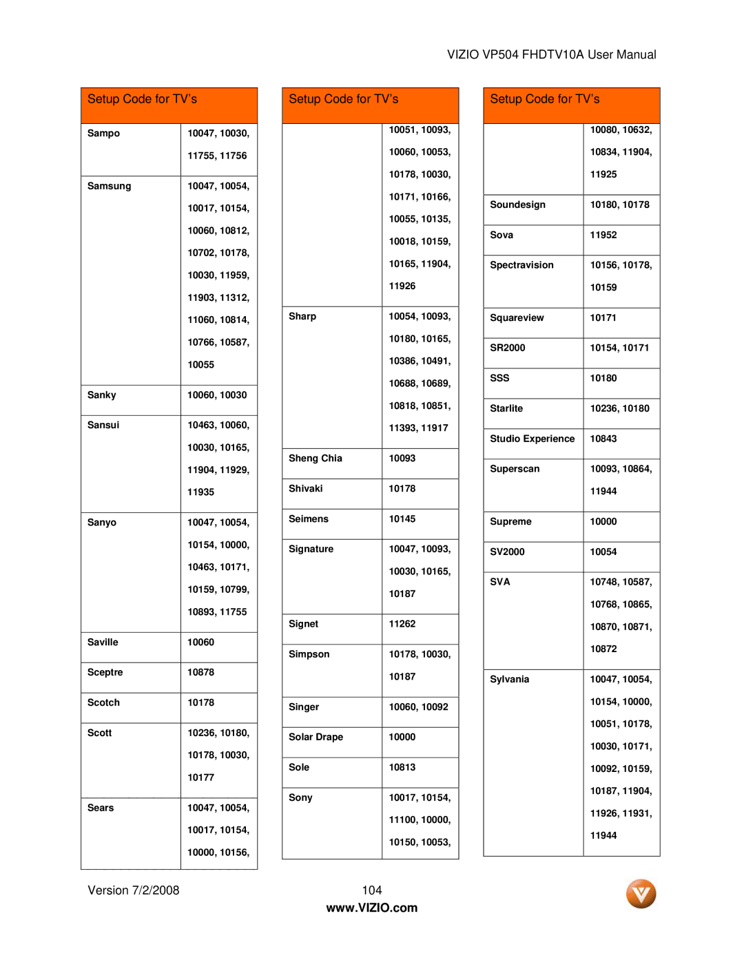 Vizio VP504 FHDTV10A manual Setup Code for TV’s 