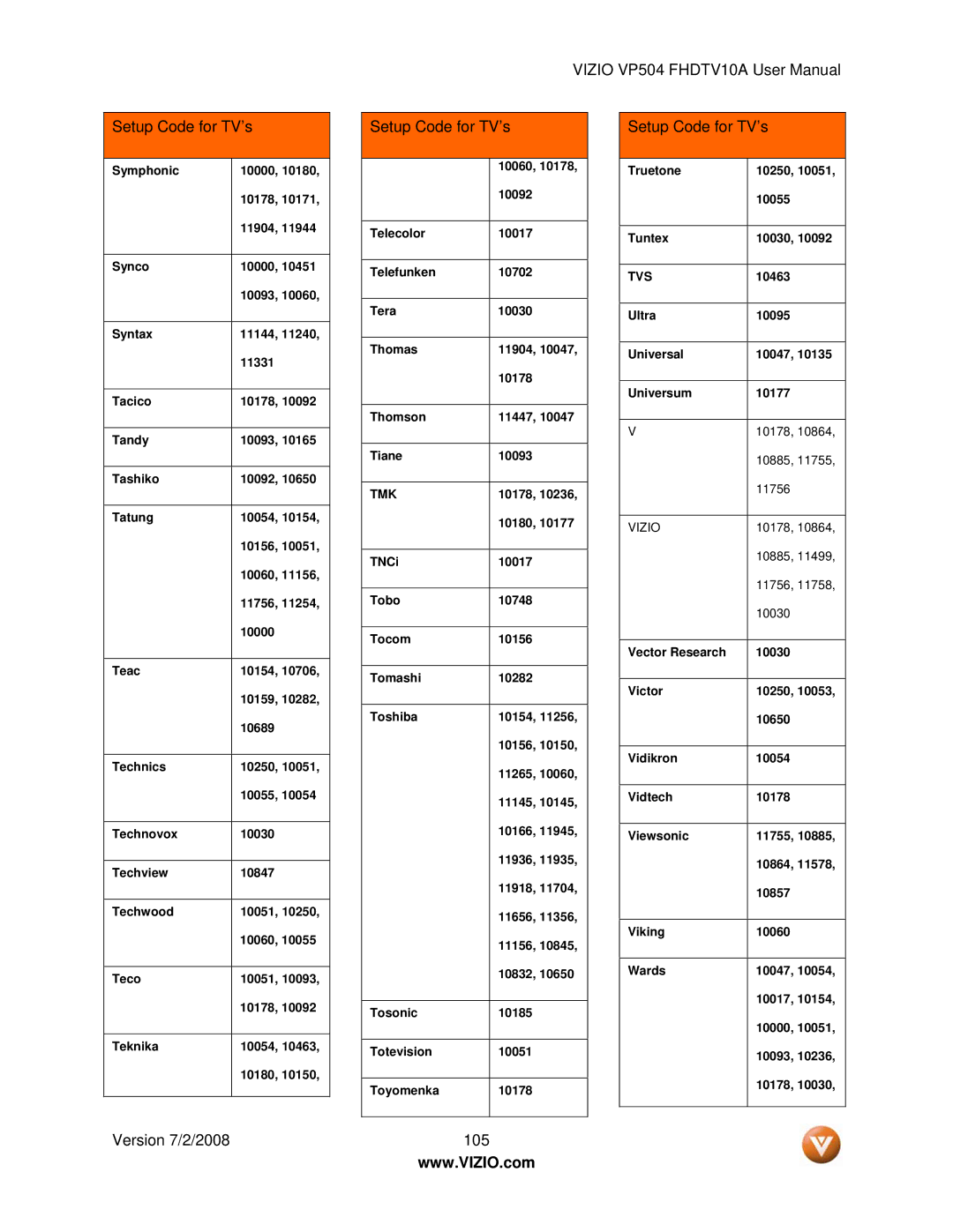 Vizio VP504 FHDTV10A manual Setup Code for TV’s, Tvs 