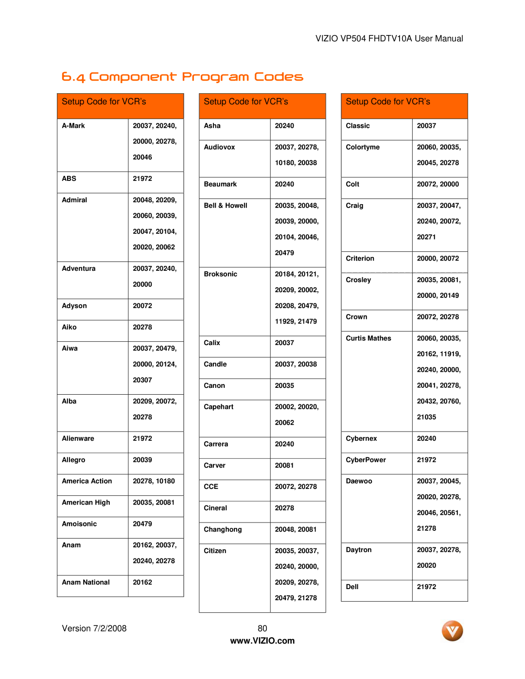 Vizio VP504 FHDTV10A manual Component Program Codes, Version 7/2/2008 Setup Code for VCR’s, Abs, Cce 