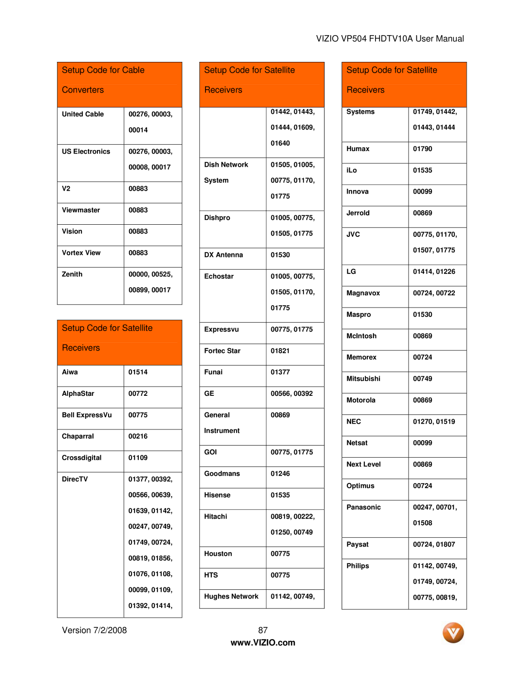 Vizio VP504 FHDTV10A manual Version 7/2/2008 Setup Code for Satellite Receivers, Goi, Hts 