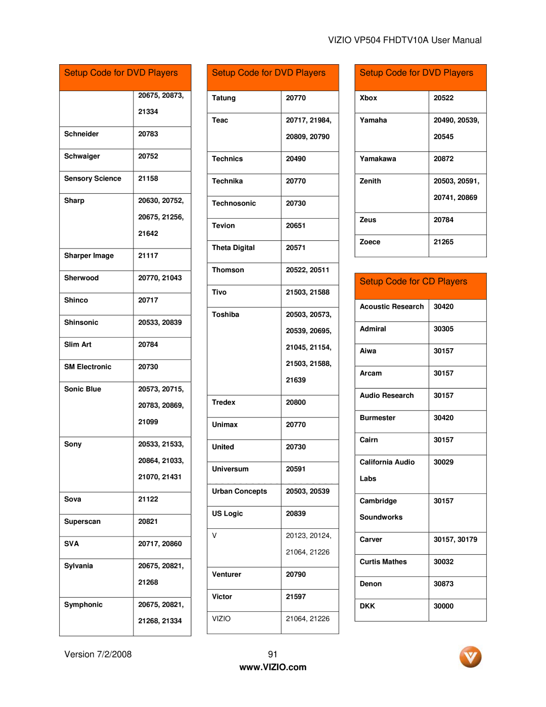 Vizio VP504 FHDTV10A manual Setup Code for CD Players, Vizio, Dkk 