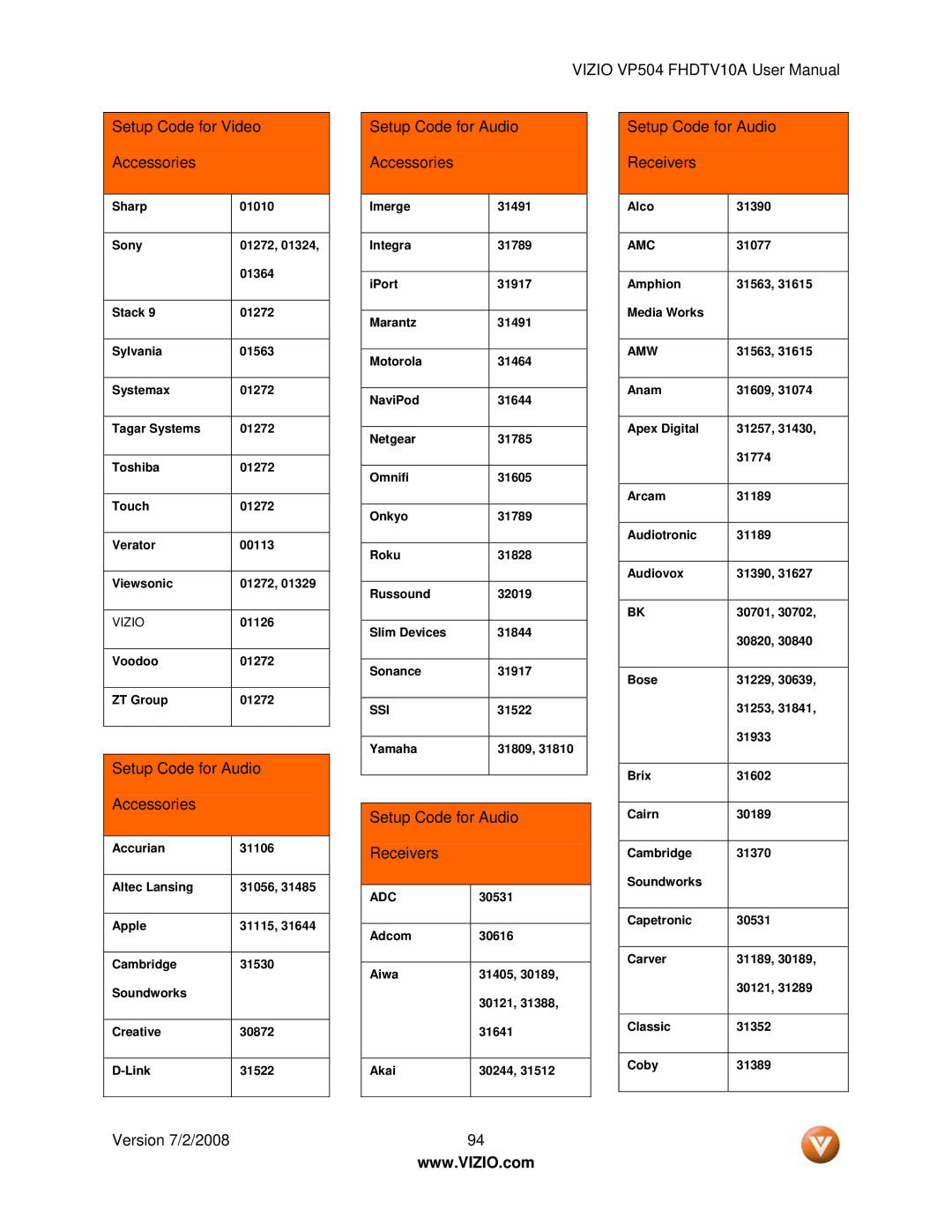 Vizio VP504 FHDTV10A manual Setup Code for Audio Accessories, Setup Code for Audio Receivers, Ssi, Adc, Amc 
