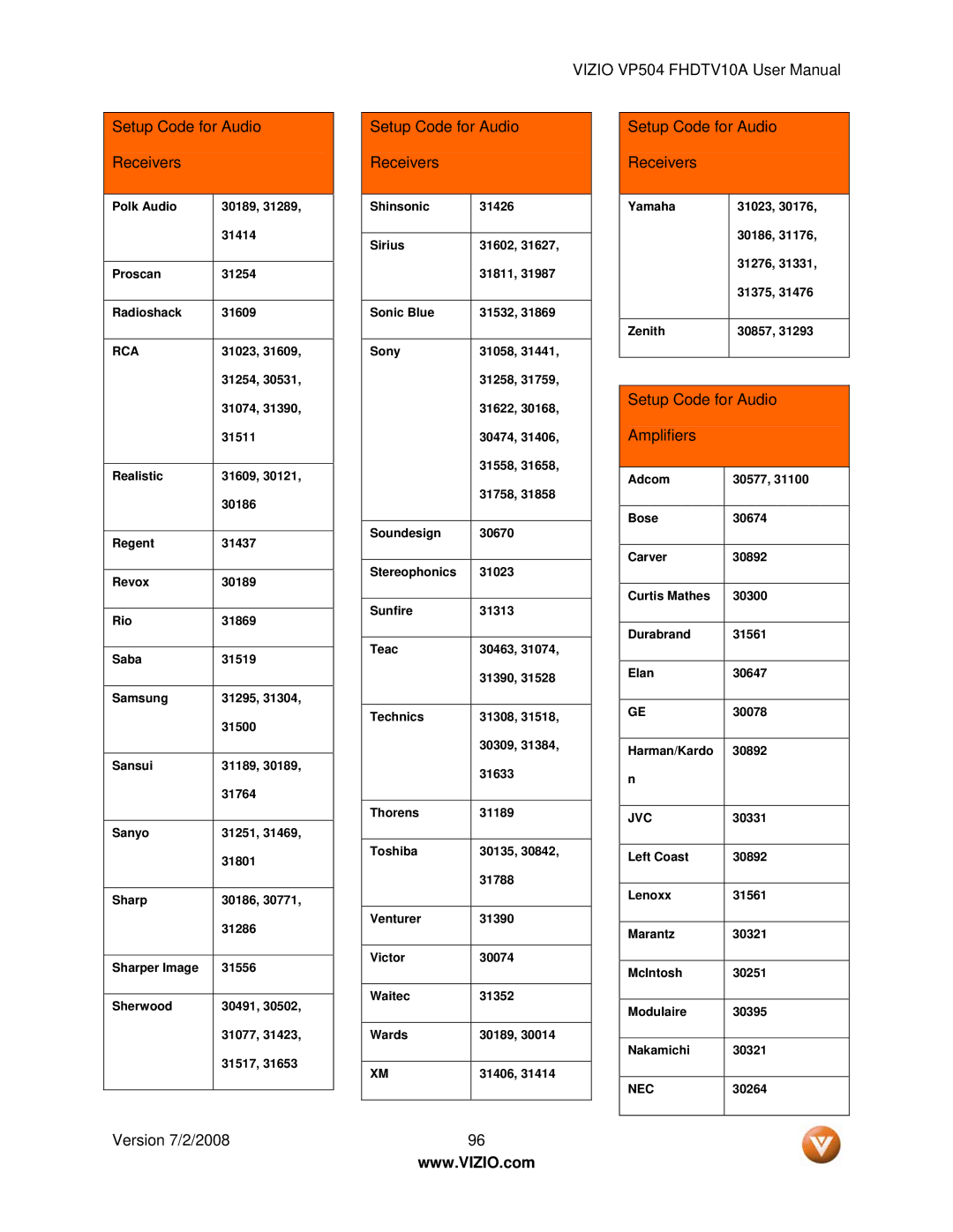 Vizio VP504 FHDTV10A manual Setup Code for Audio Amplifiers, Rca 