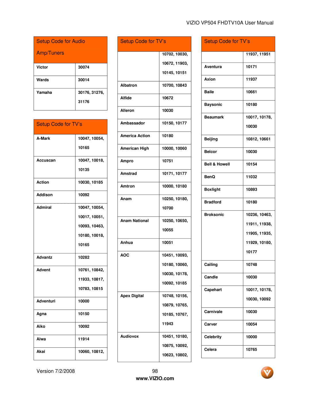 Vizio VP504 FHDTV10A manual Version 7/2/2008 Setup Code for TV’s, Aoc 