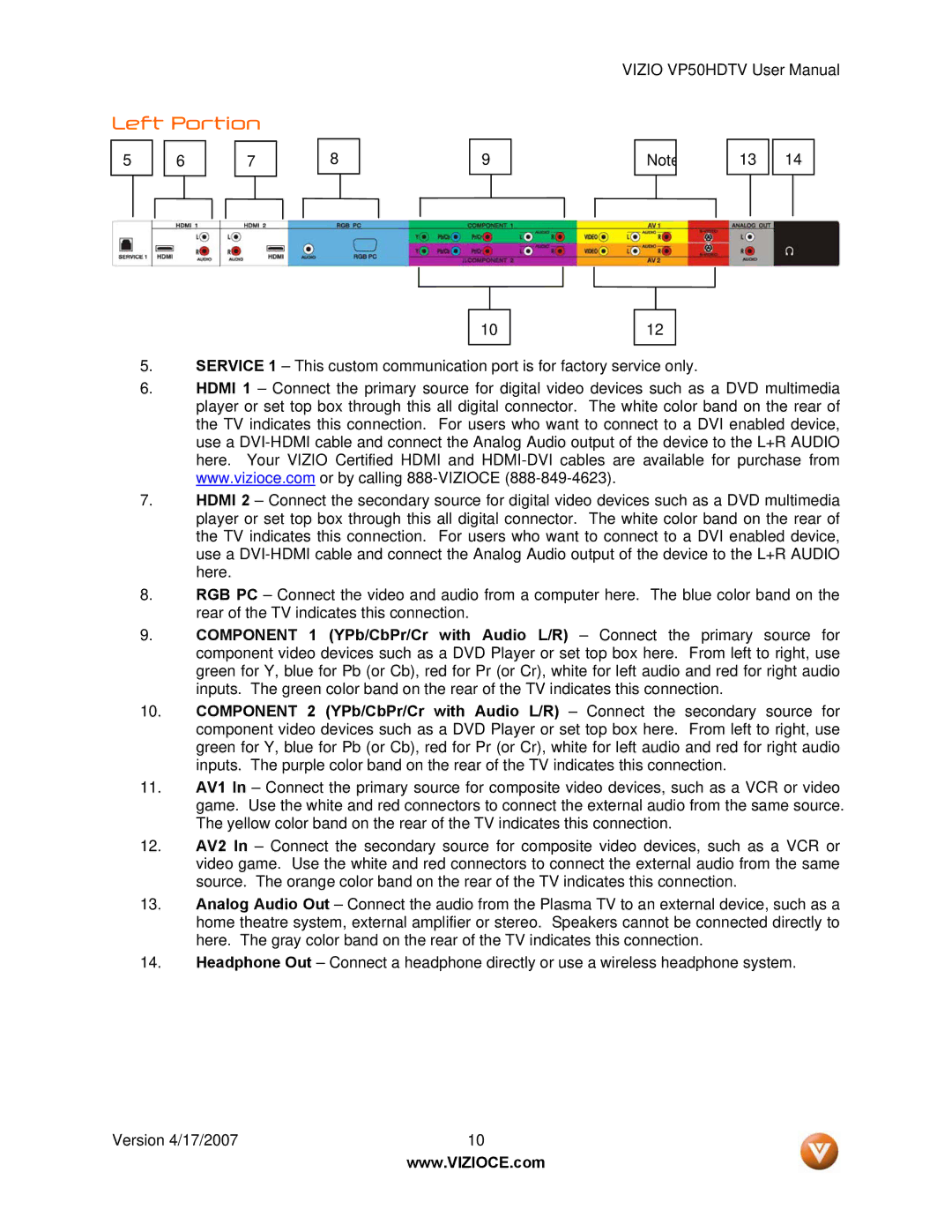 Vizio VP50HDTV manual Left Portion 