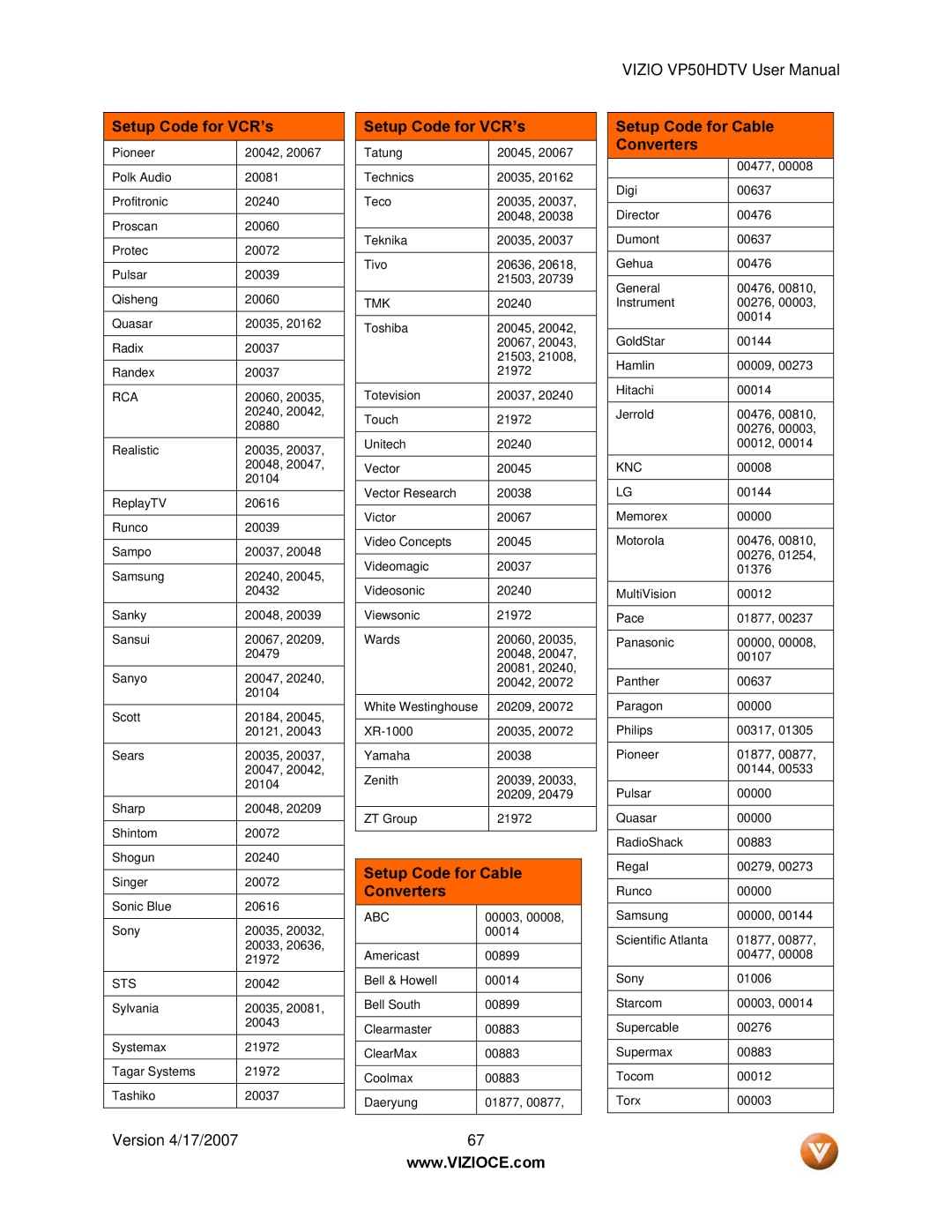 Vizio VP50HDTV manual Setup Code for Cable Converters, Rca 