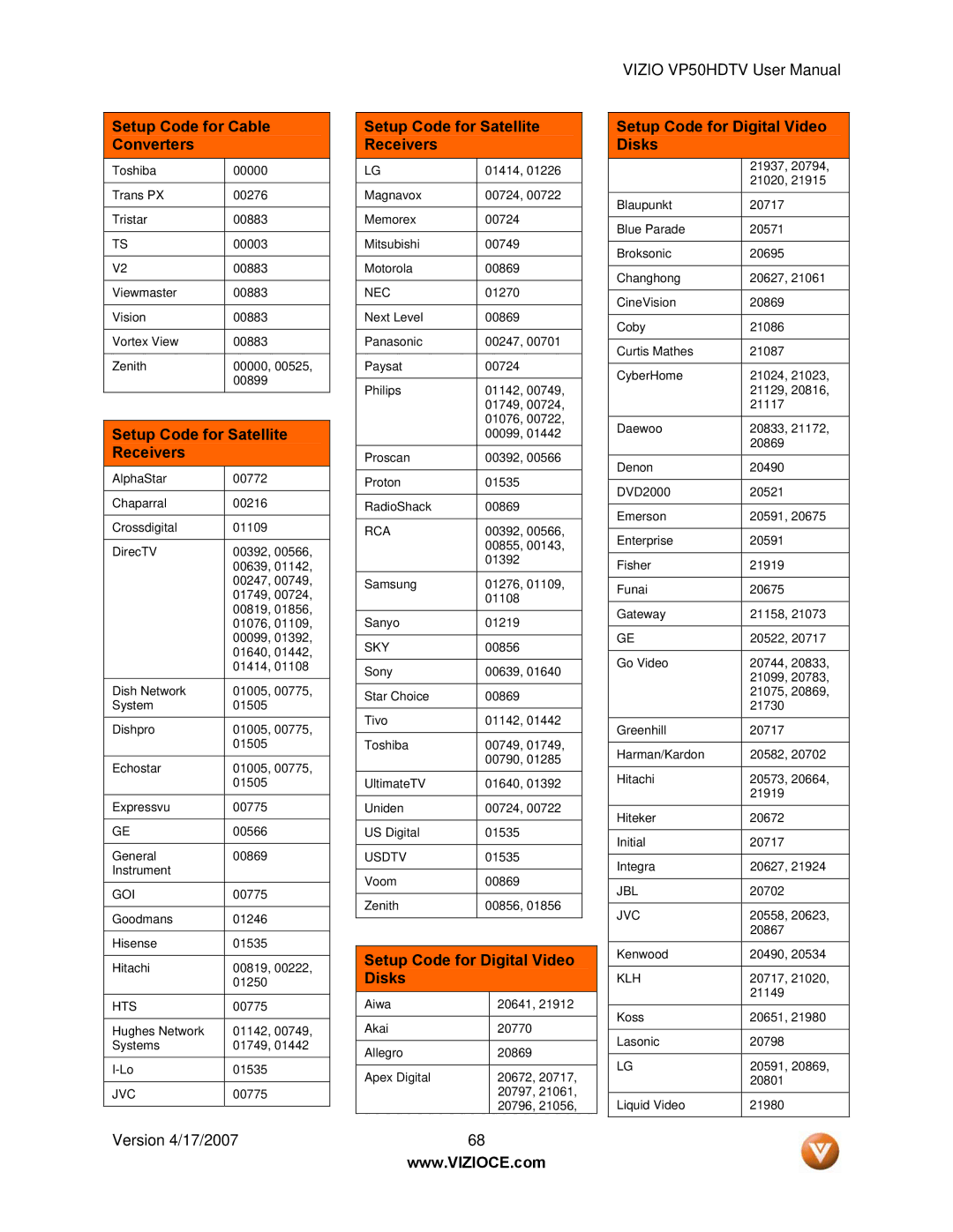 Vizio VP50HDTV manual Setup Code for Satellite Receivers, Setup Code for Digital Video Disks 