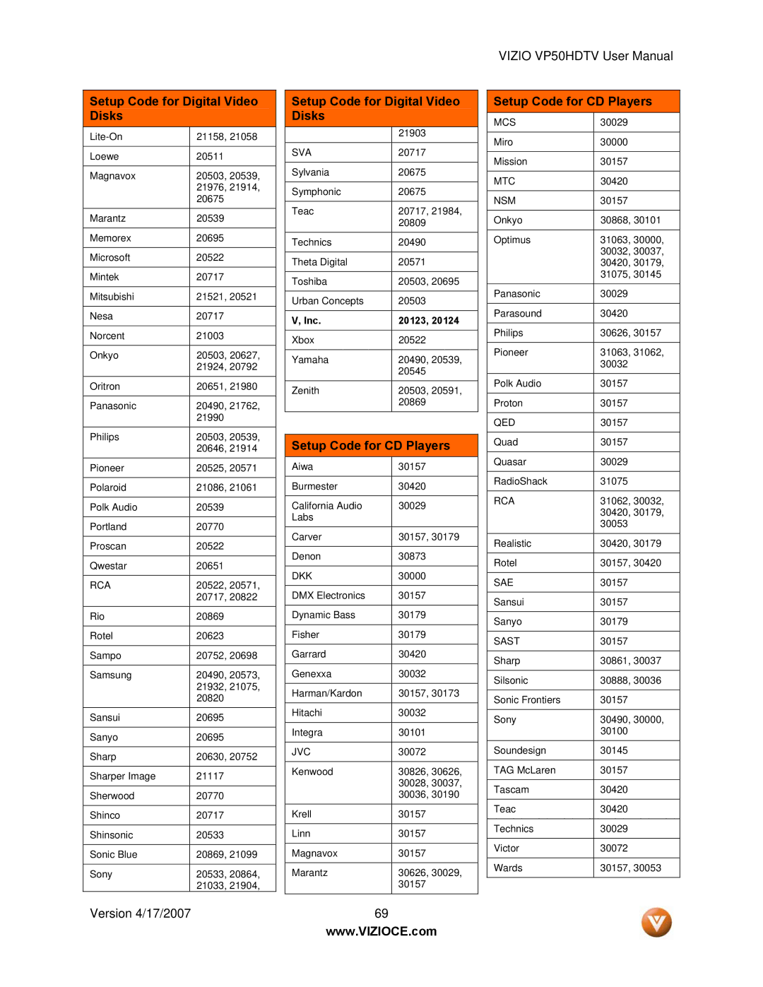 Vizio VP50HDTV manual Setup Code for CD Players, Sva 