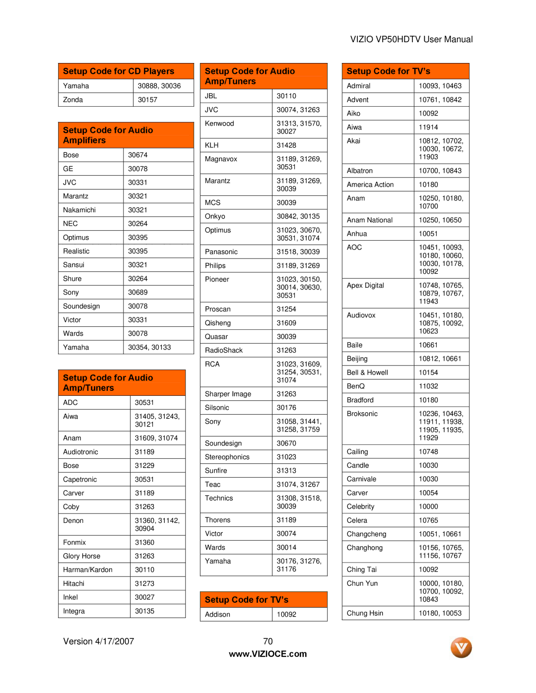 Vizio VP50HDTV manual Setup Code for Audio Amplifiers, Setup Code for Audio Amp/Tuners, Setup Code for TV’s 