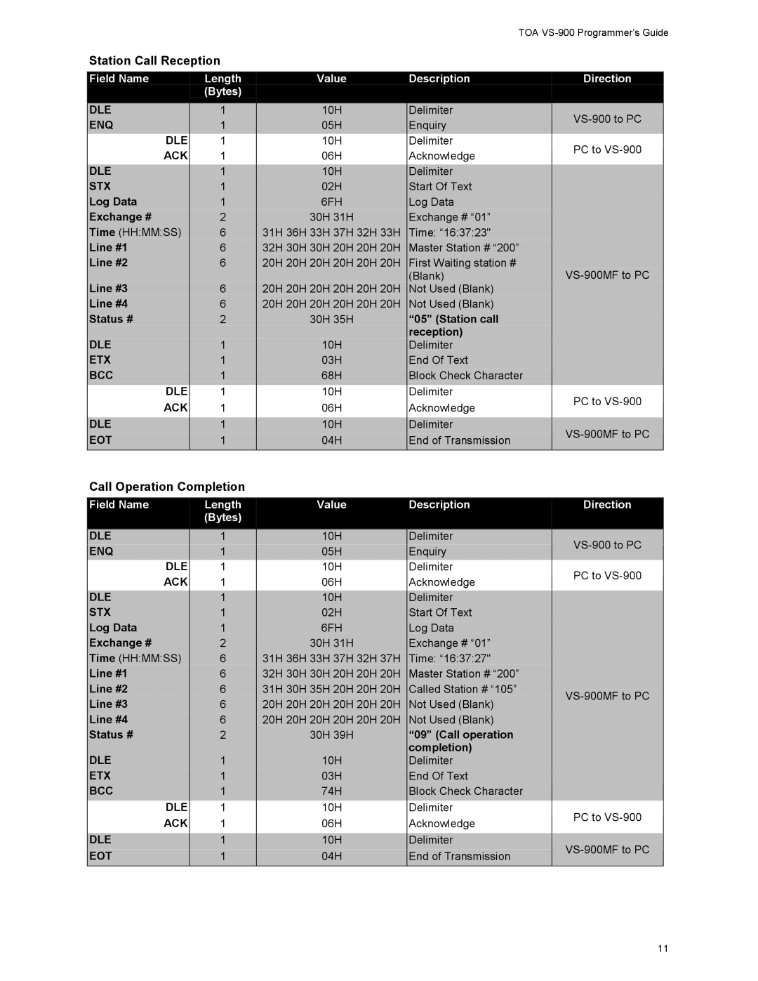 Vizio VS-900 manual Station Call Reception, Call Operation Completion 