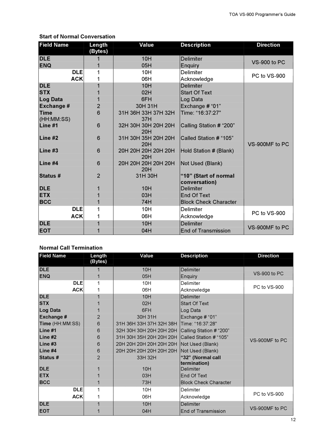 Vizio VS-900 manual Start of Normal Conversation, Time, Start of normal, Normal Call Termination 