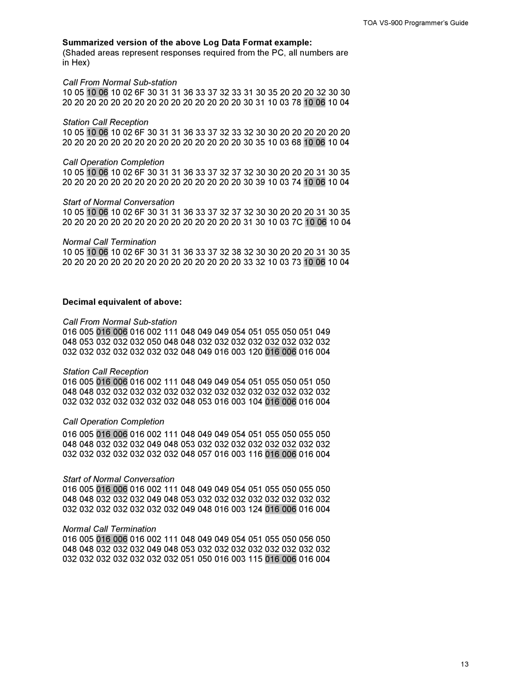 Vizio VS-900 manual Call From Normal Sub-station, Decimal equivalent of above 