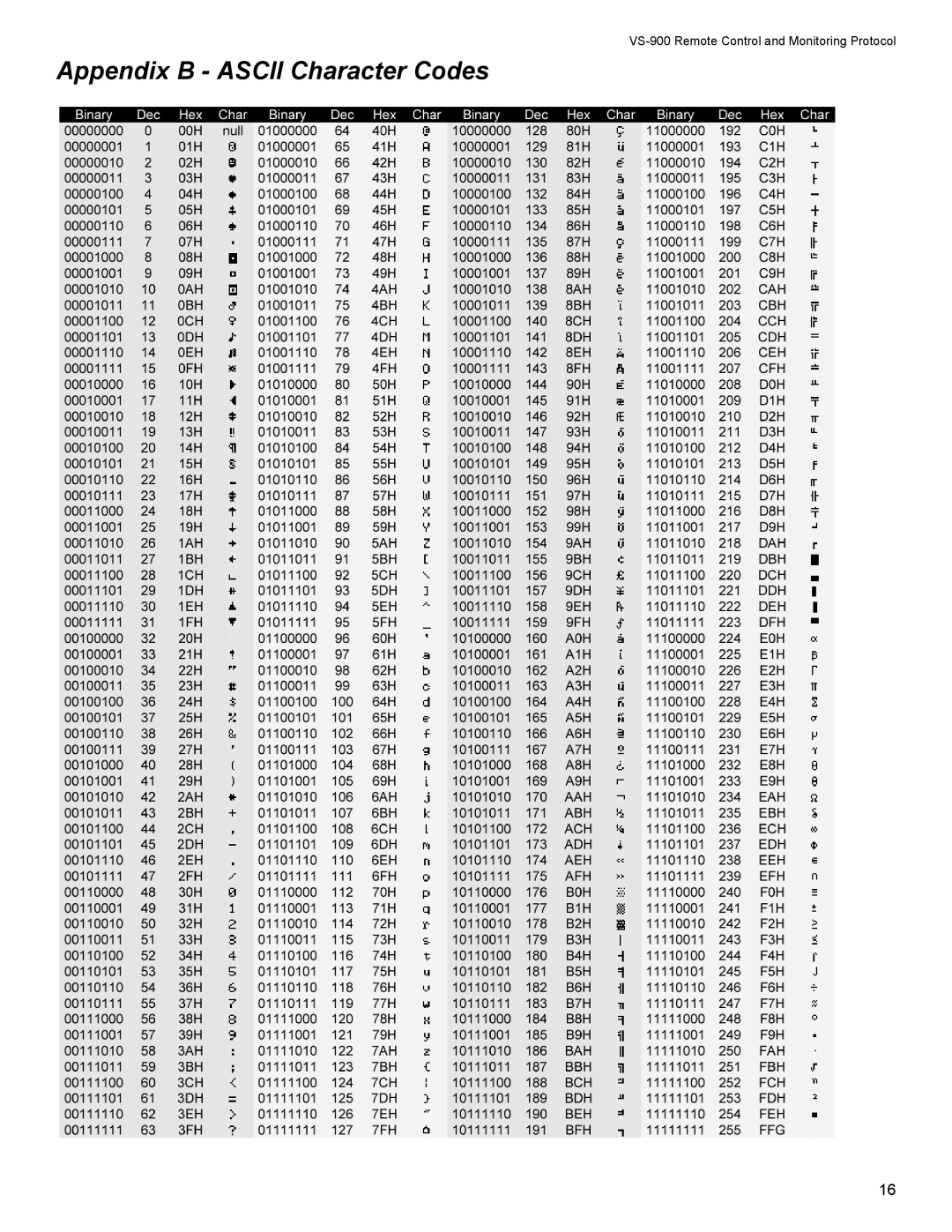 Vizio VS-900 manual Appendix B Ascii Character Codes 