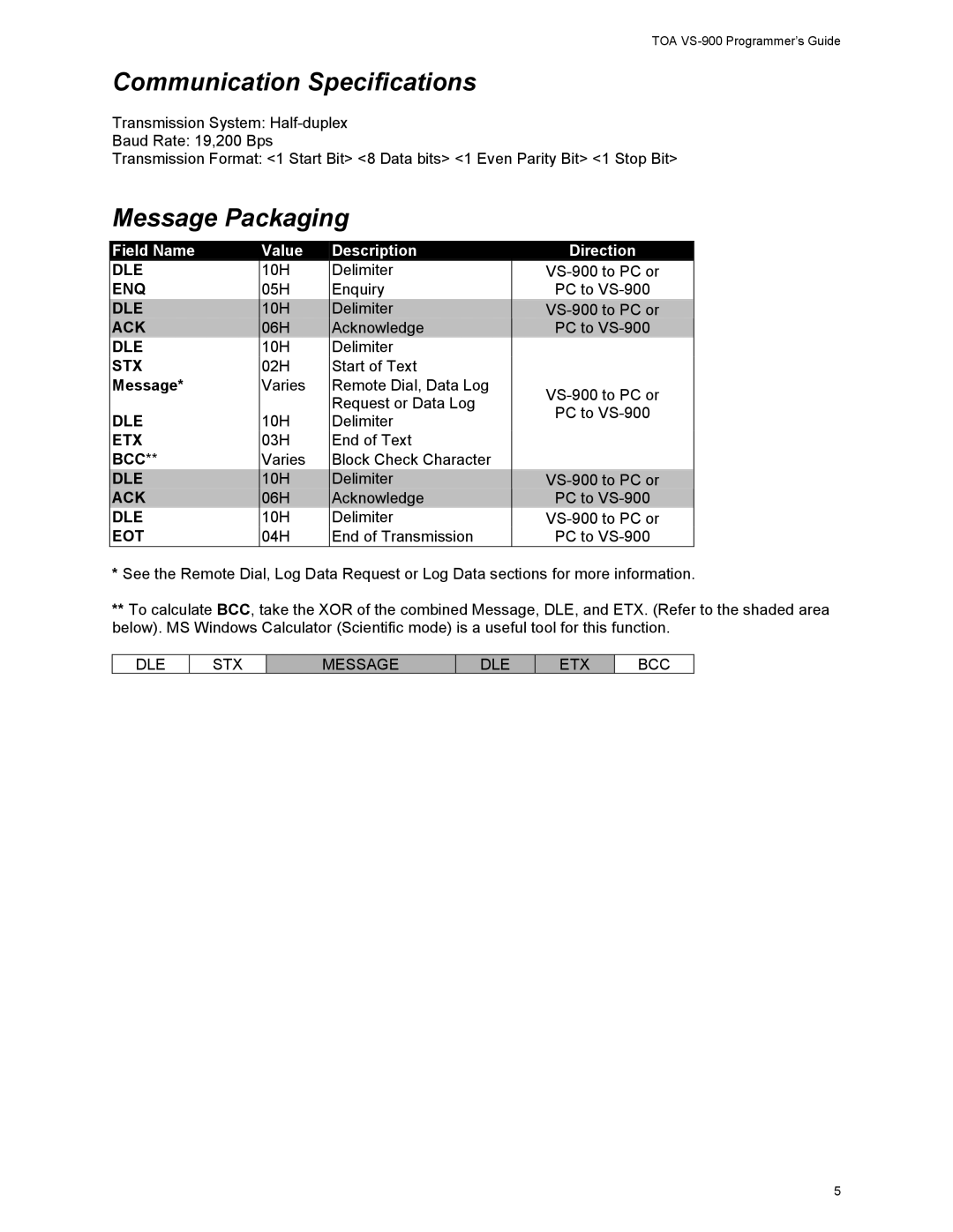 Vizio VS-900 manual Communication Specifications, Message Packaging, STX Message 