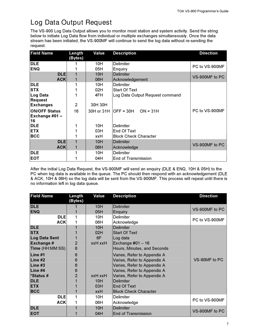 Vizio VS-900 manual Log Data Output Request 