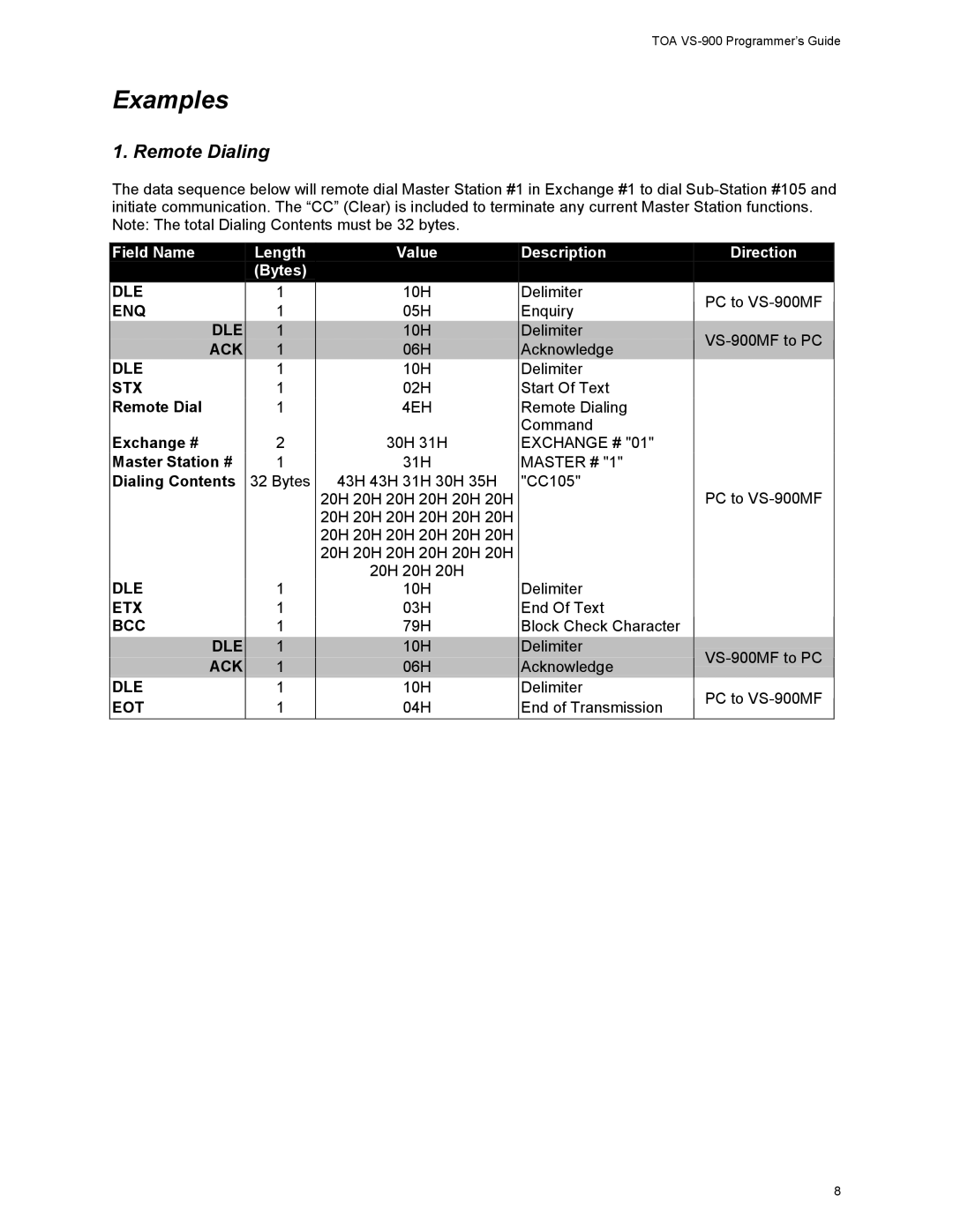 Vizio VS-900 manual Examples, Remote Dialing 