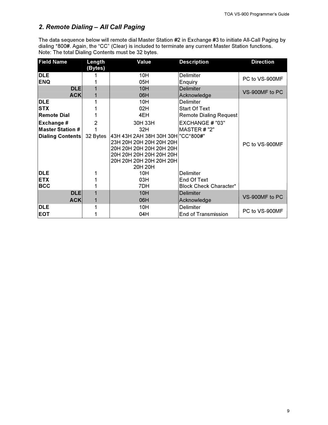 Vizio VS-900 manual Remote Dialing All Call Paging, Remote Dial Exchange # Master Station # Dialing Contents 