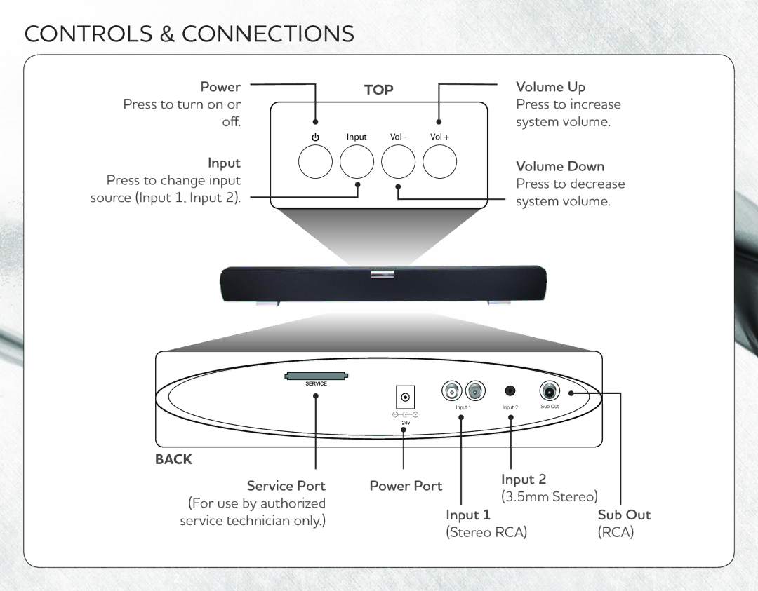 Vizio VSB206 quick start Controls & Connections, Top 