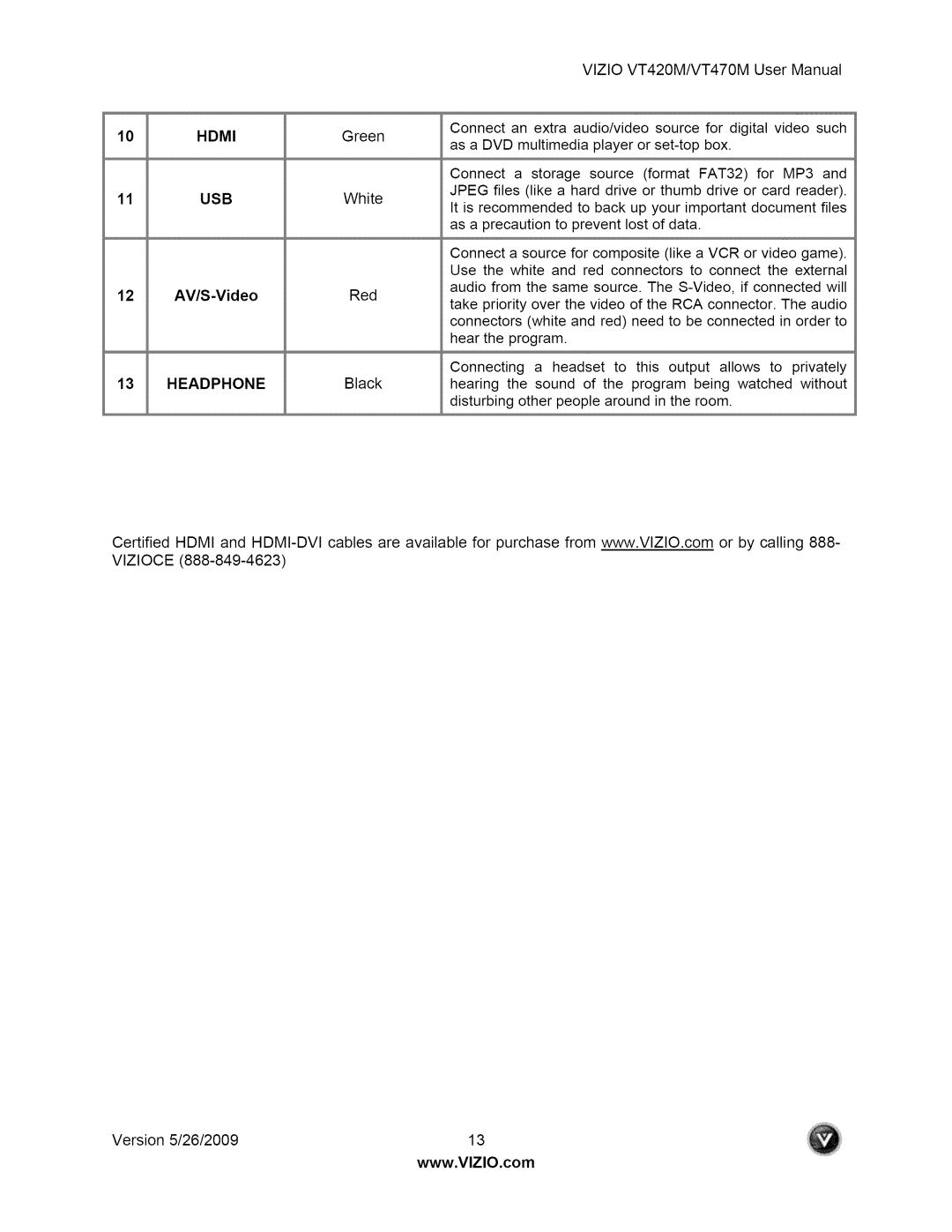 Vizio VT470M user manual Usb 