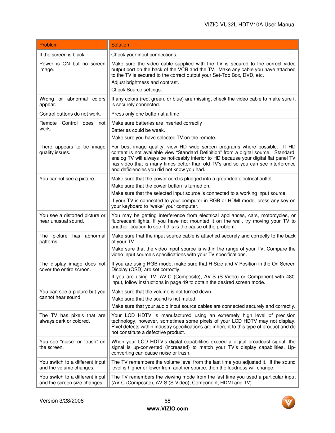 Vizio VU32L manual Adjust brightness and contrast. Check Source settings 