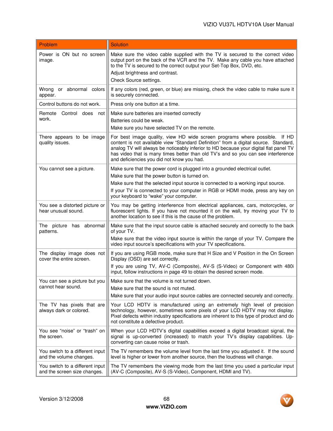 Vizio VU37L manual Adjust brightness and contrast. Check Source settings 