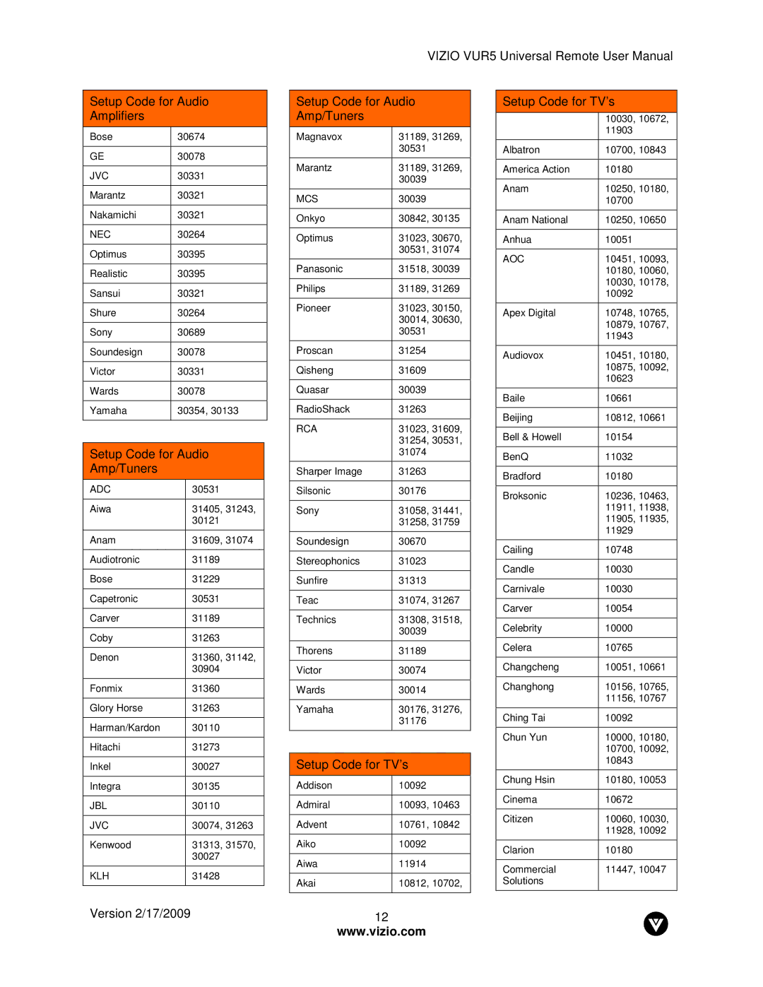 Vizio VUR5 manual Aoc, Adc 