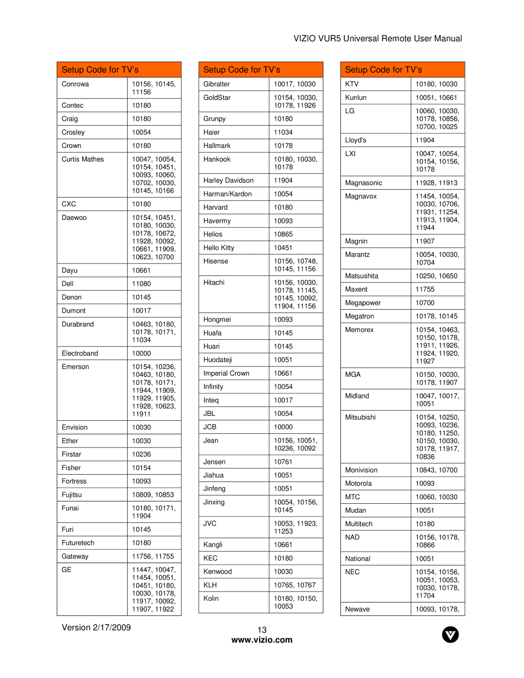 Vizio VUR5 manual Version 2/17/2009 Setup Code for TV’s, Cxc, Jcb, Ktv, Nad 