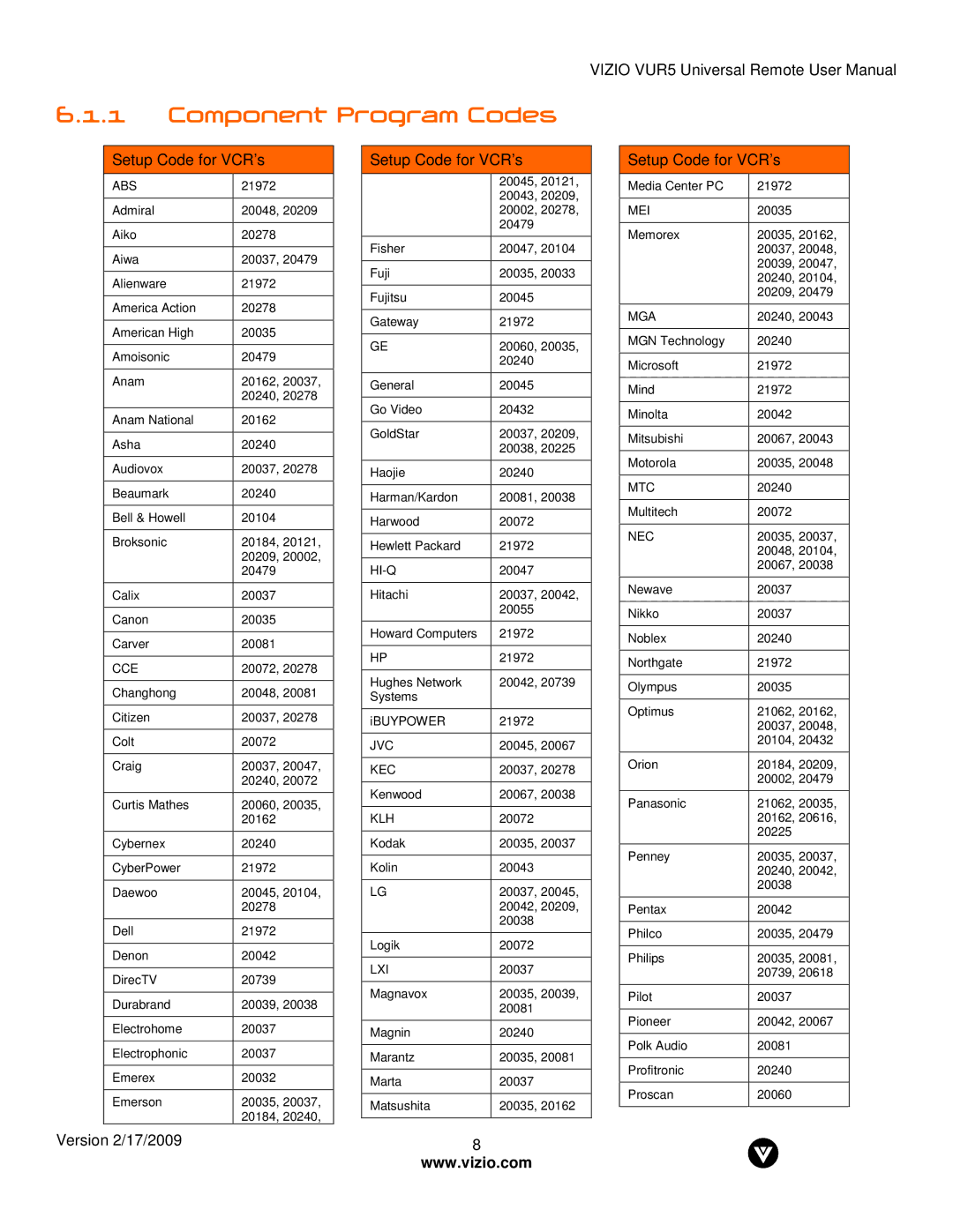 Vizio VUR5 manual Version 2/17/2009 Setup Code for VCR’s 