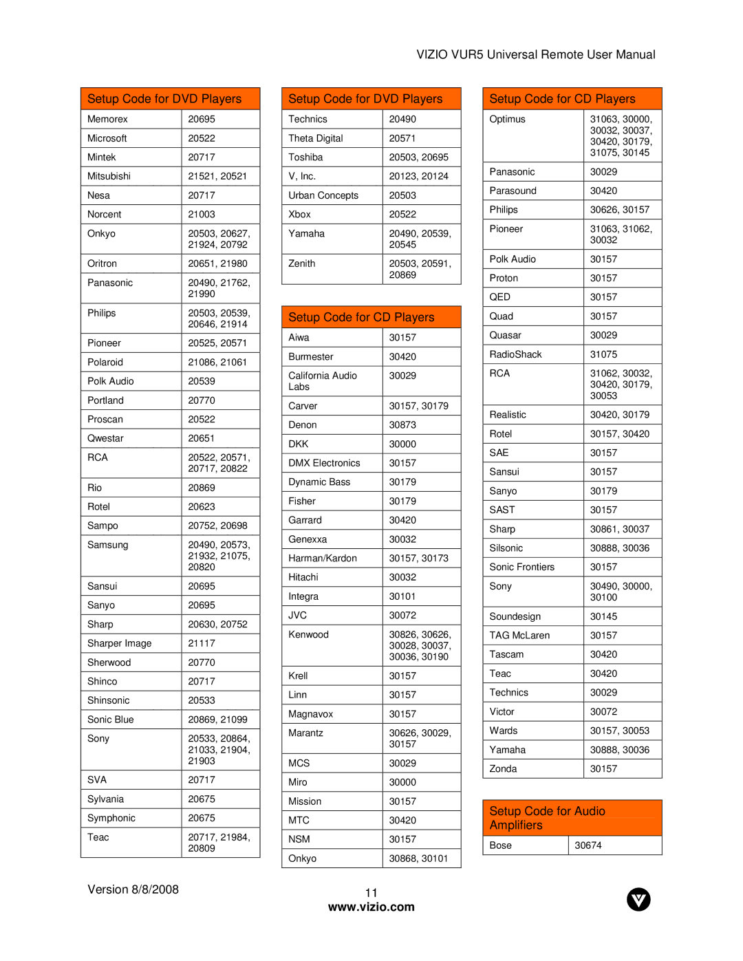 Vizio VUR5 manual Setup Code for DVD Players Setup Code for CD Players, Setup Code for Audio Amplifiers 