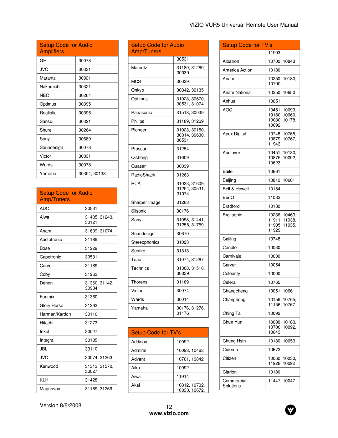 Vizio VUR5 manual Setup Code for Audio Amp/Tuners, Aoc, Adc 