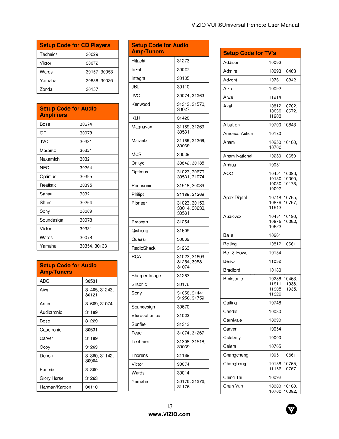 Vizio VUR6 manual Setup Code for Audio Amp/Tuners Setup Code for TV’s, Amplifiers 