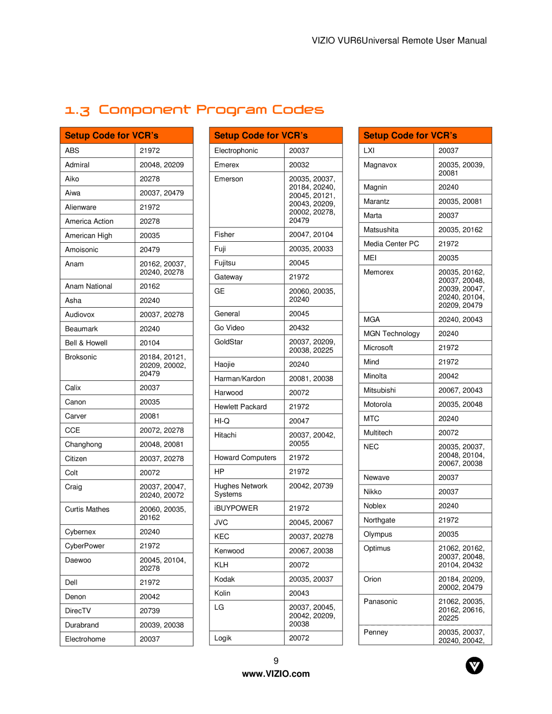 Vizio VUR6 manual Setup Code for VCR’s 