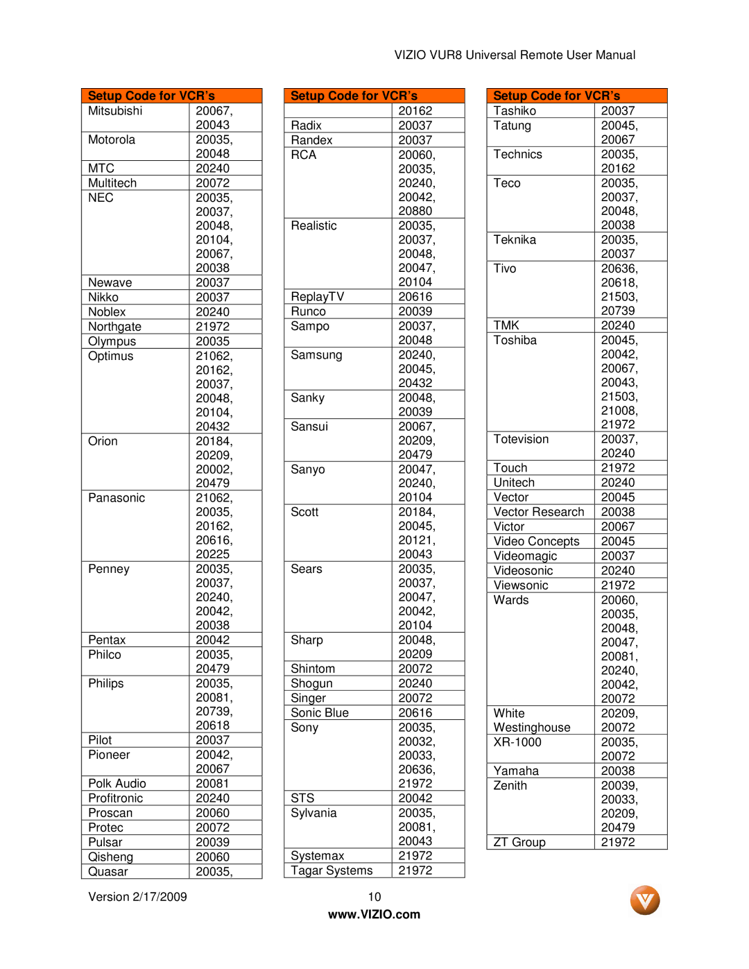 Vizio VUR8 manual Mtc, Nec, Rca, Sts, Tmk 