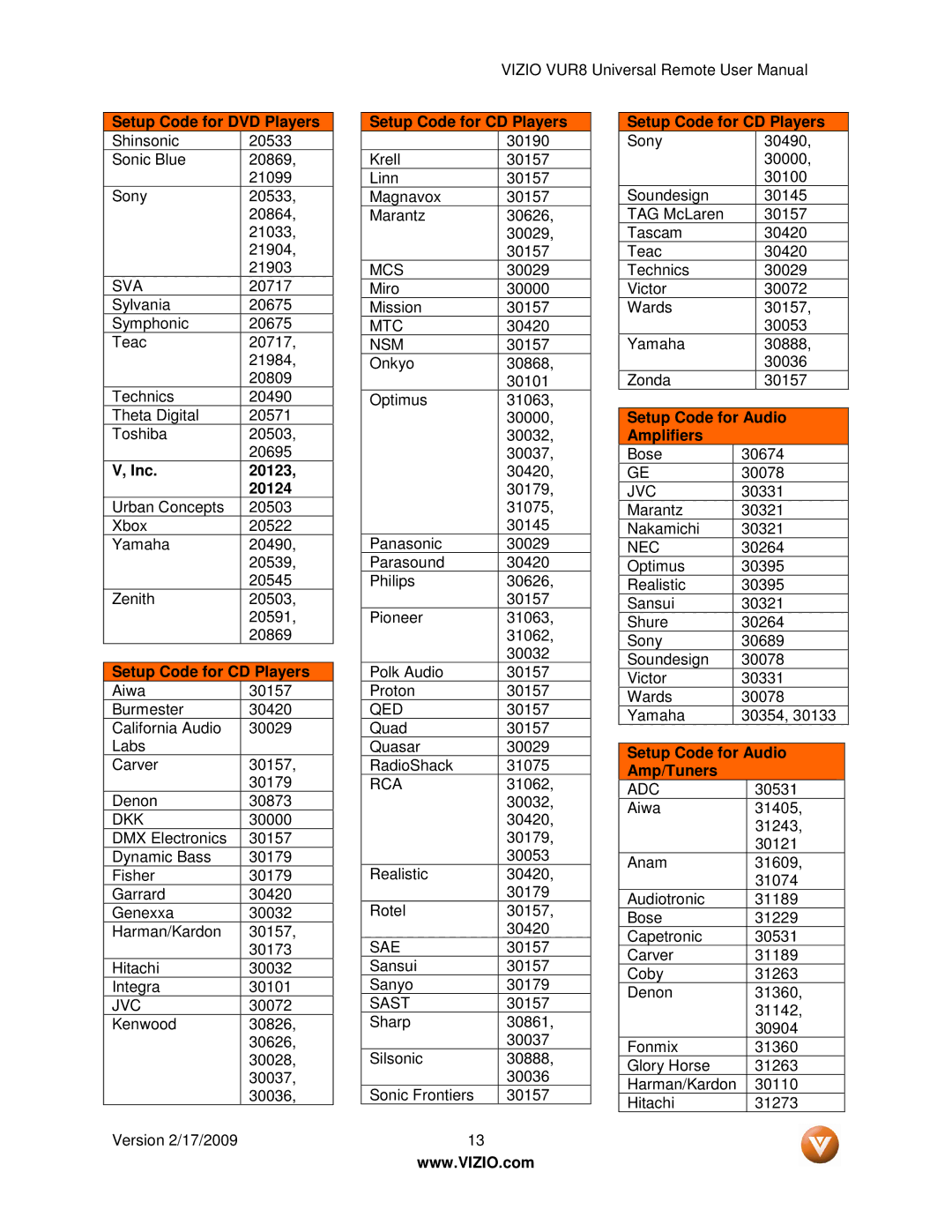 Vizio VUR8 Setup Code for CD Players, Setup Code for Audio Amplifiers, Inc 20123 20124, Setup Code for Audio Amp/Tuners 