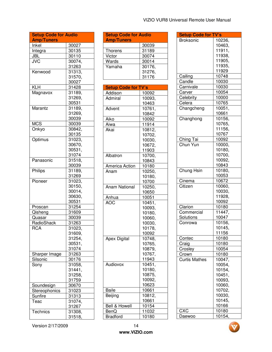 Vizio VUR8 manual Setup Code for TV’s, Aoc, Cxc 