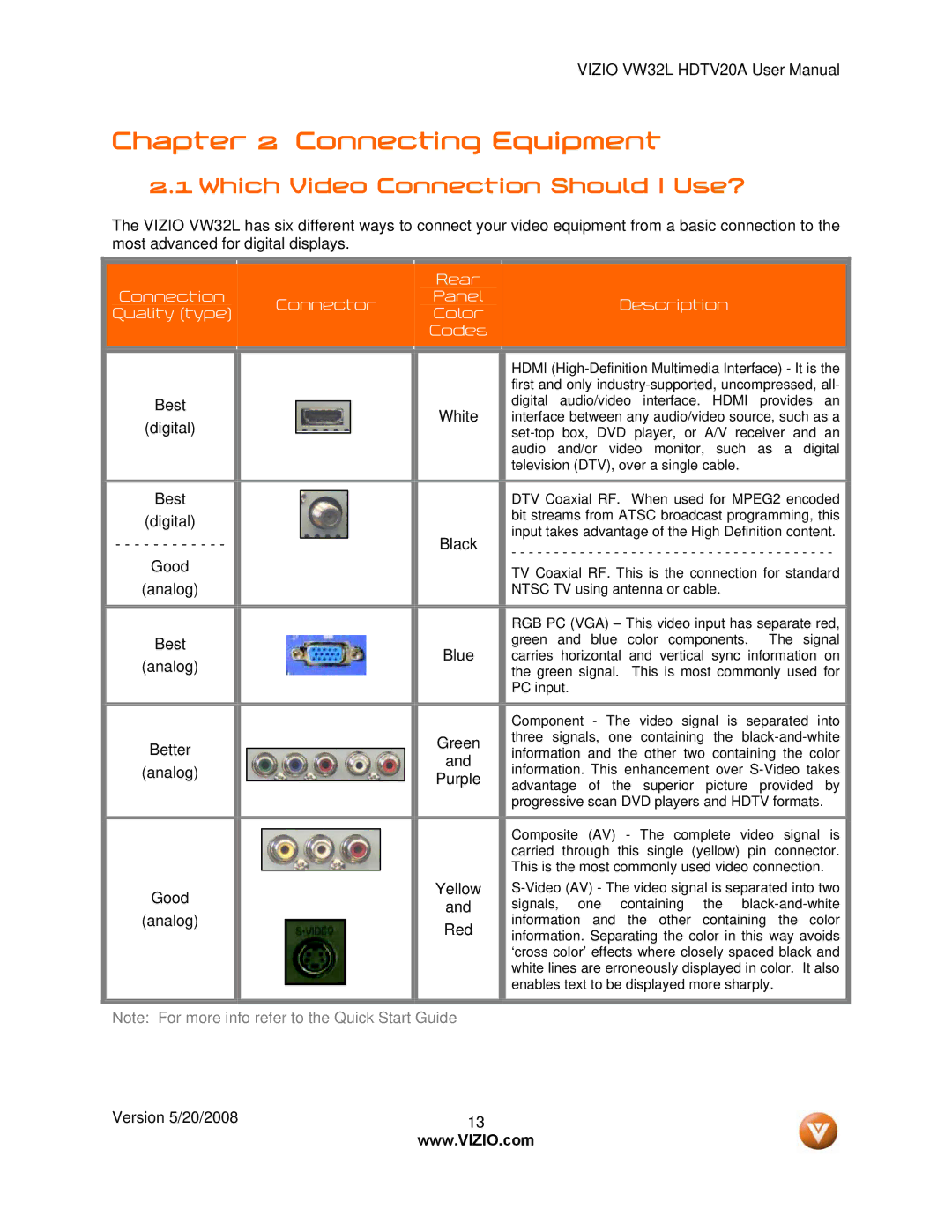 Vizio VW32L manual Connecting Equipment, Which Video Connection Should I Use? 