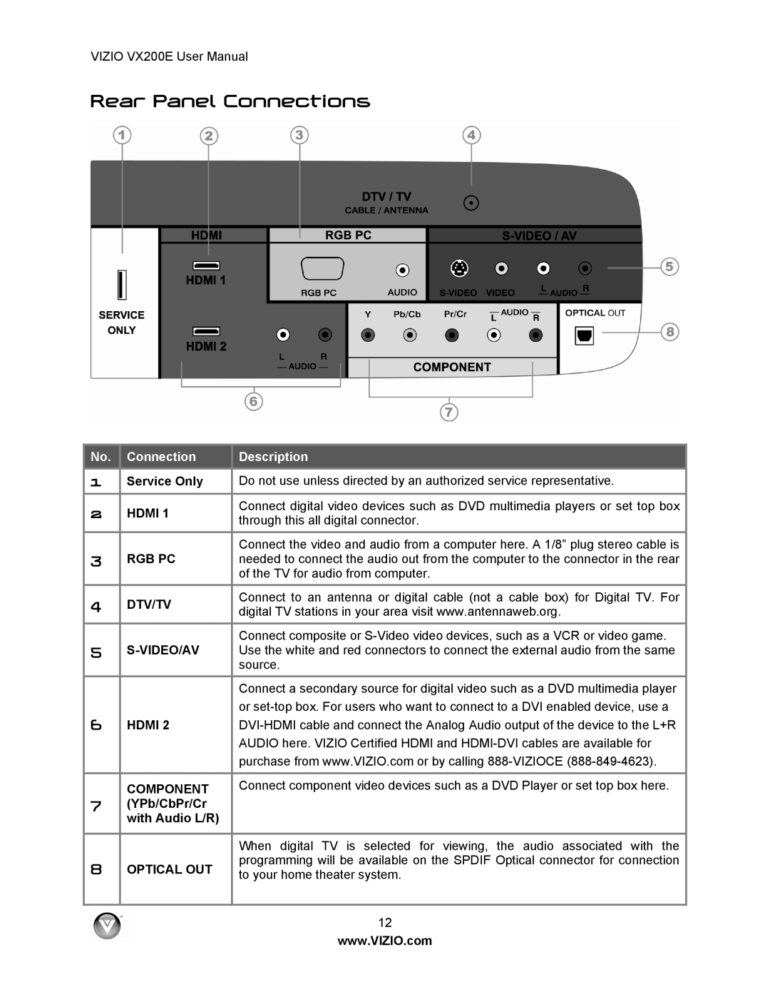 Vizio VX200E user manual Rear Panel Connections, Service Only, YPb/CbPr/Cr With Audio L/R 