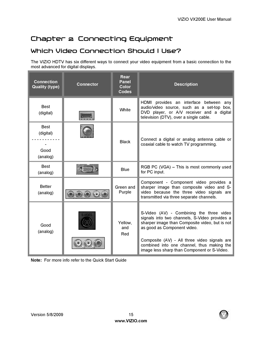 Vizio VX200E user manual Connecting Equipment, Which Video Connection Should I Use? 