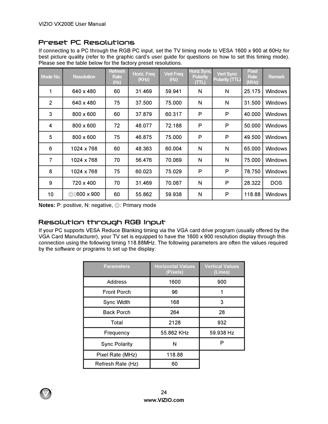 Vizio VX200E user manual Preset PC Resolutions, Resolution through RGB Input 