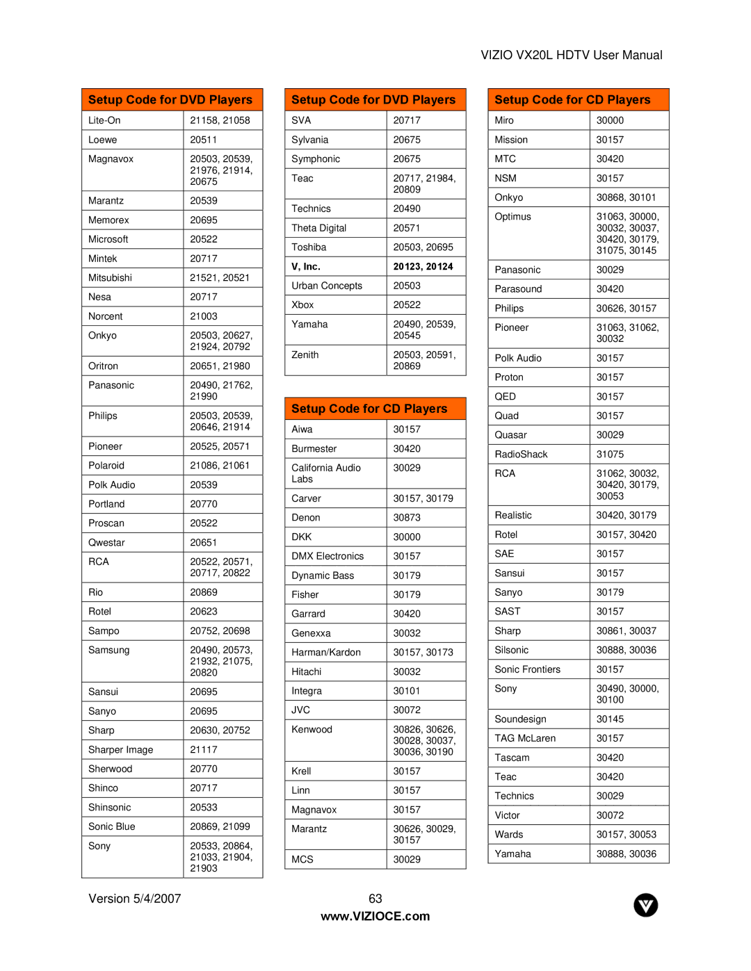 Vizio VX20L manual Setup Code for CD Players, Sva 