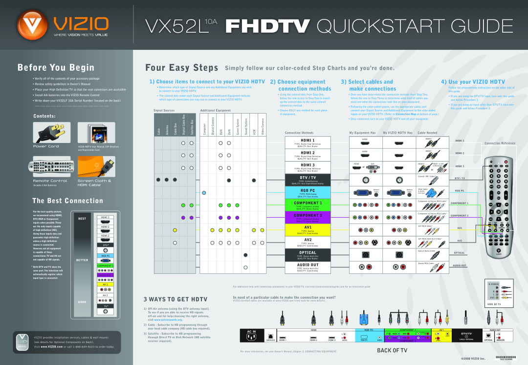 Vizio quick start VX52L10A FHDTV QUICKSTART GUIDE, The Best Connection, Before You Begin, Ways To Get Hdtv, Back Of Tv 