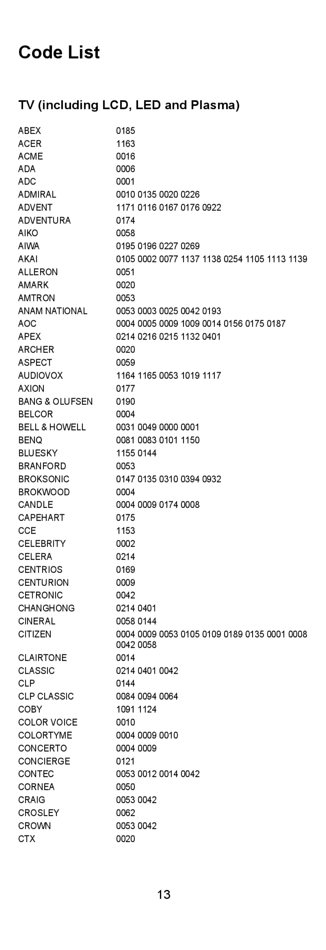 Vizio XRU110 quick start Code List, TV including LCD, LED and Plasma 